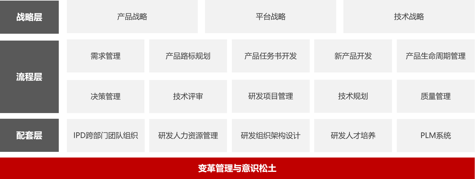 IPD服務內(nèi)容.png
